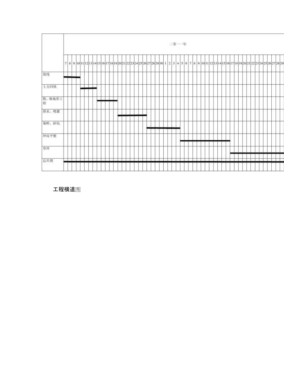 工程施工进度网络图示例与计算机网络工程施工实践